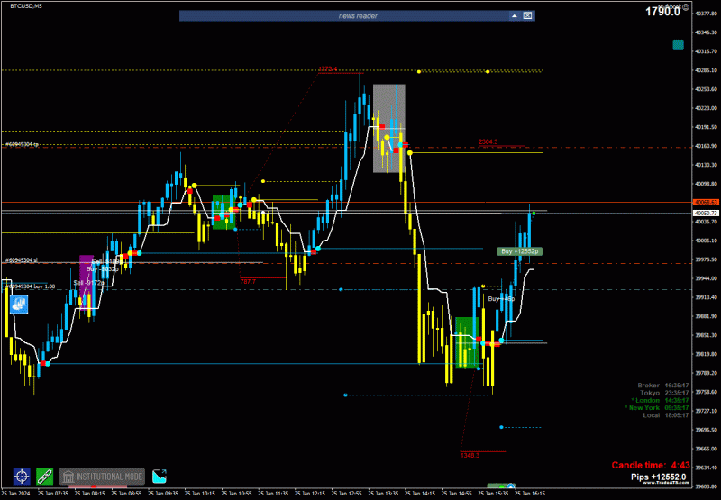 2024-1-25_18-05-17_PTA Trading Position_BTCUSD_M5.gif