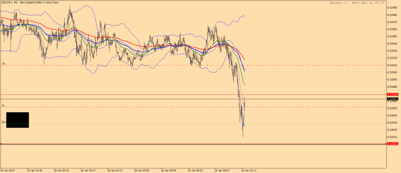 NZDCHF.rM1.png