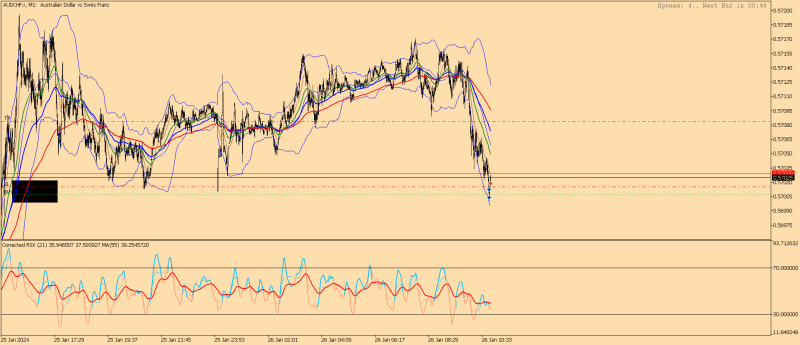 AUDCHF.rM1.png