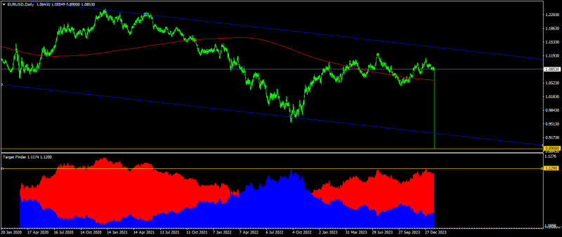 EURUSDDaily.png