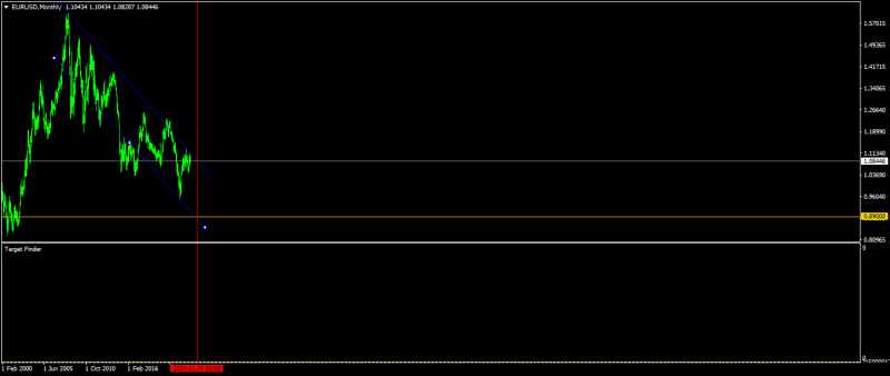 EURUSDMonthly.png