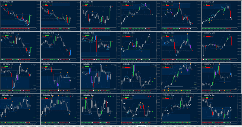 Multi Chart Set-up.png