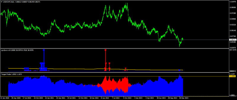 USDCHFDaily.png