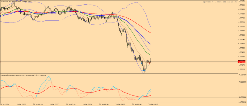 EURNZD.rM1mt5.png