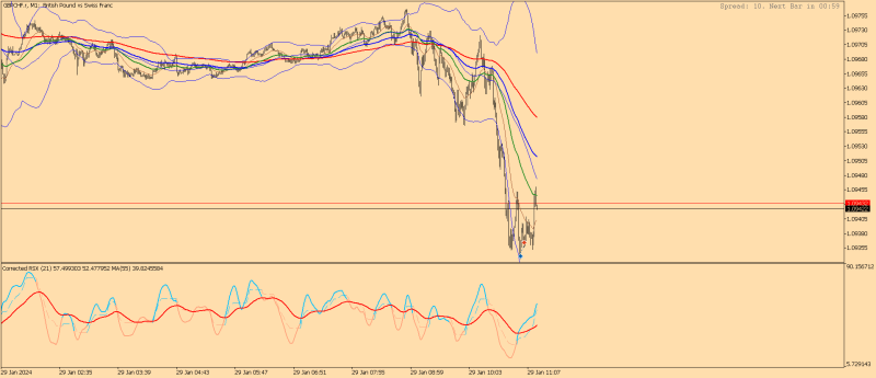 GBPCHF.rM1.png