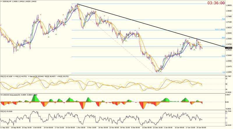 USDCADH4.png