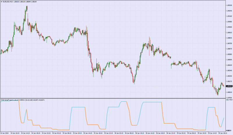 Schaff Indicators for MT4 - Page 32