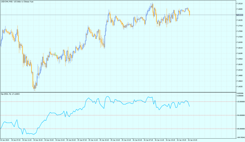 USDCNHM15.png