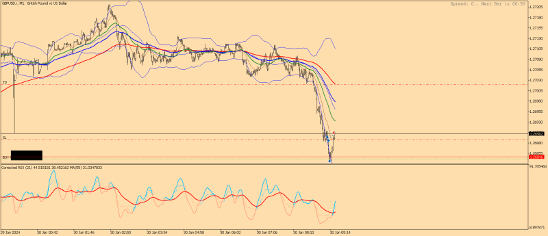 GBPUSD.rM1.png