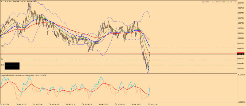 AUDCAD.rM1.png