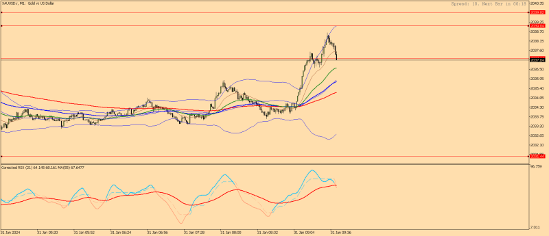 XAUUSD.rM1.png