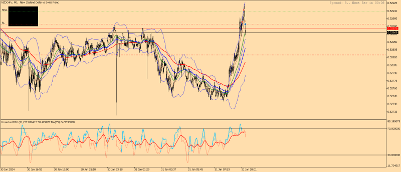 NZDCHF.rM1.png