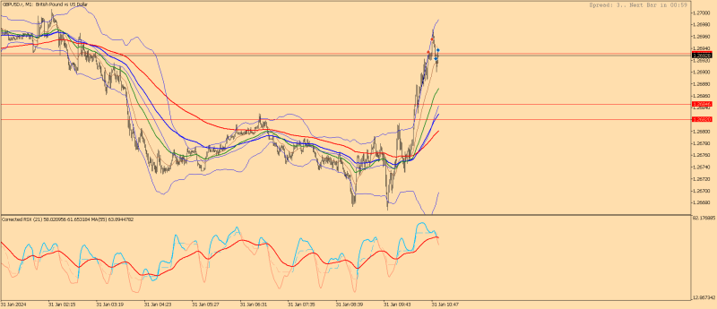 GBPUSD.rM1.png