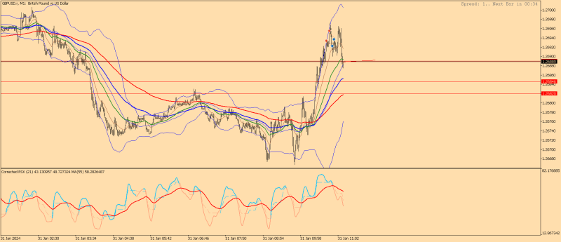 GBPUSD1.rM1.png