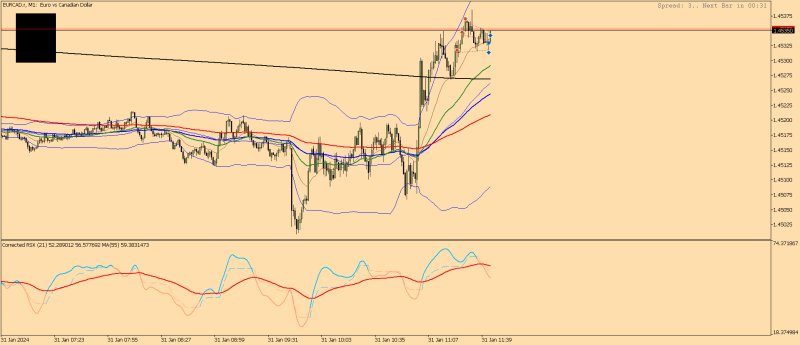EURCAD.rM1.png