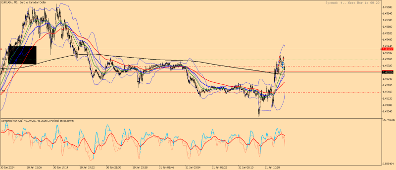 EURCAD.rM1burst.png