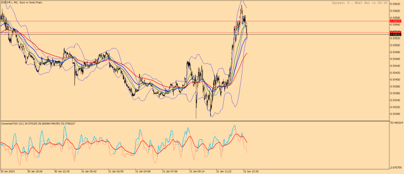 EURCHF.rM1.png