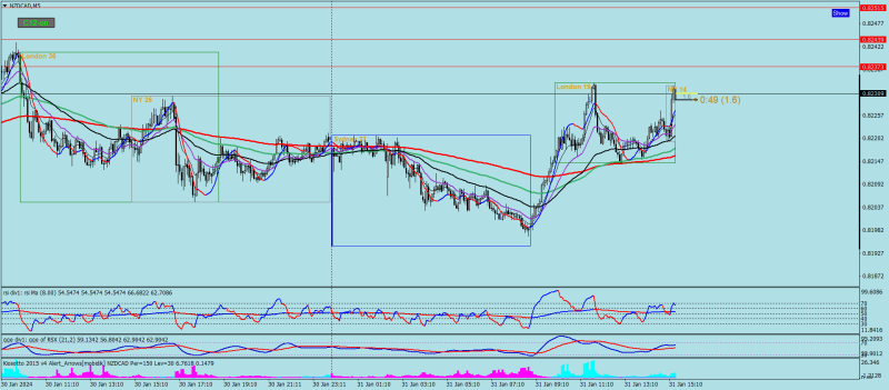 NZDCADM5.png