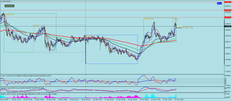 NZDCADM5.png