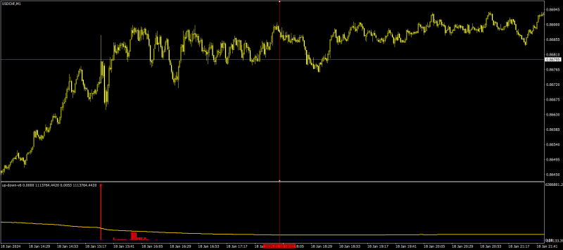 USDCHFM1.png