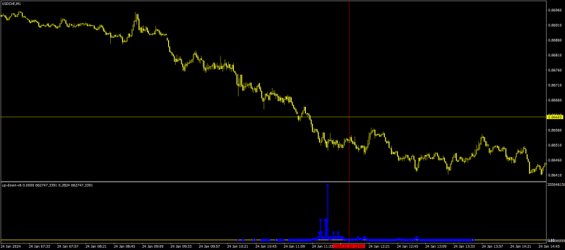 USDCHFM2.png