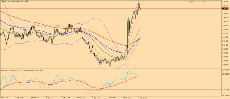 GBPUSD.rM1.png