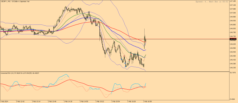 USDJPY.rM1.png