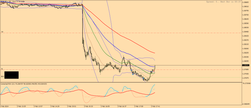 EURUSD.rM1234.png