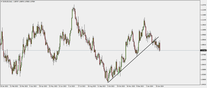 EURUSDDaily.png