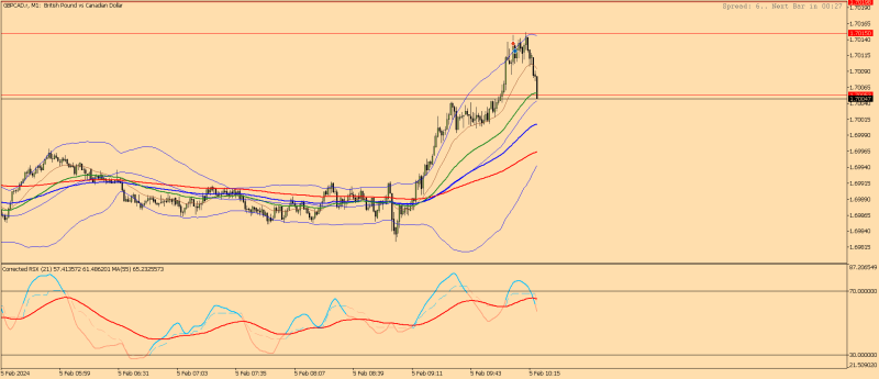 GBPCAD.rM1.png