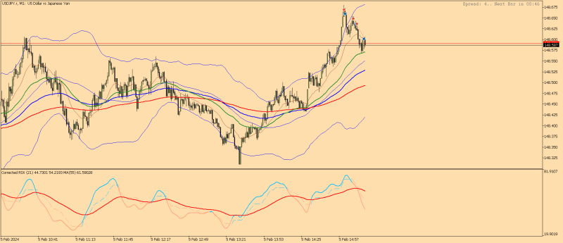 USDJPY.rM1.png