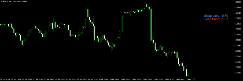 Note: The swaps in the image are from the generic Metaquotes MT5 demo.