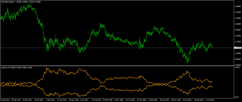 EURUSDWeekly.png