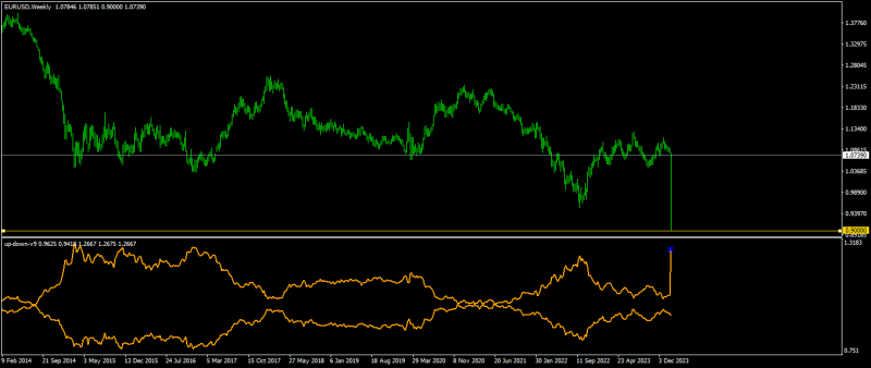 EURUSDWeekly2.png