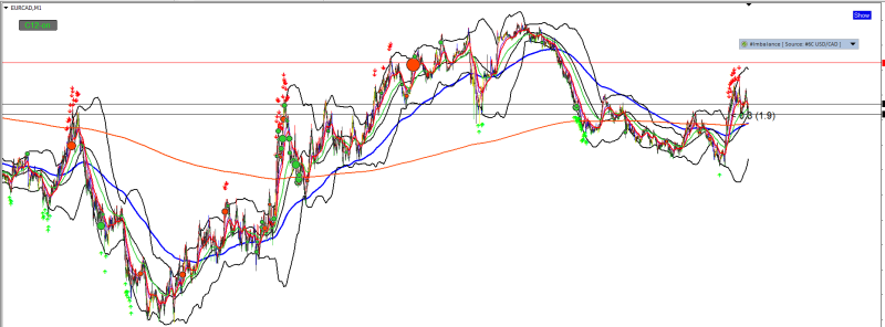 eurcad 06.02 missed.png