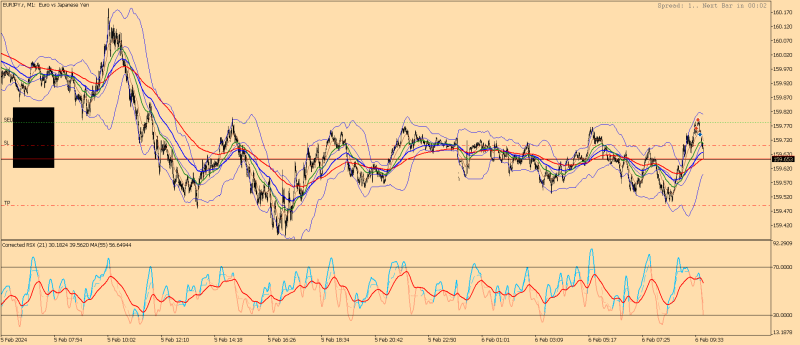 EURJPY.rM1.png