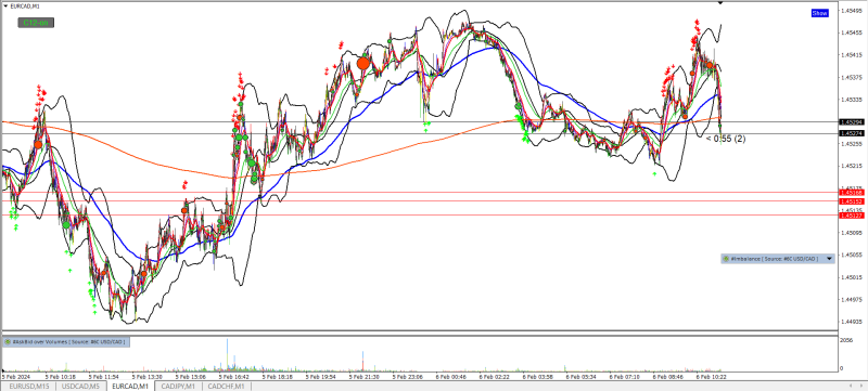eurcad zone.png