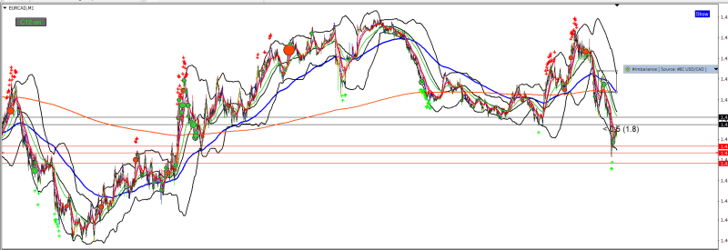 eurcad.png