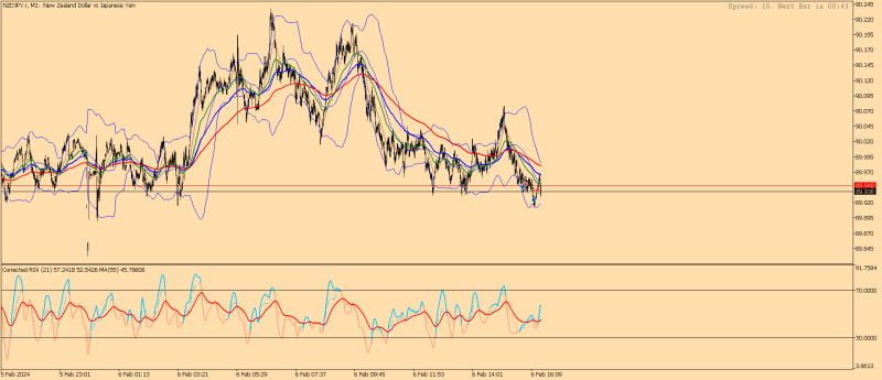 NZDJPY.rM1.png