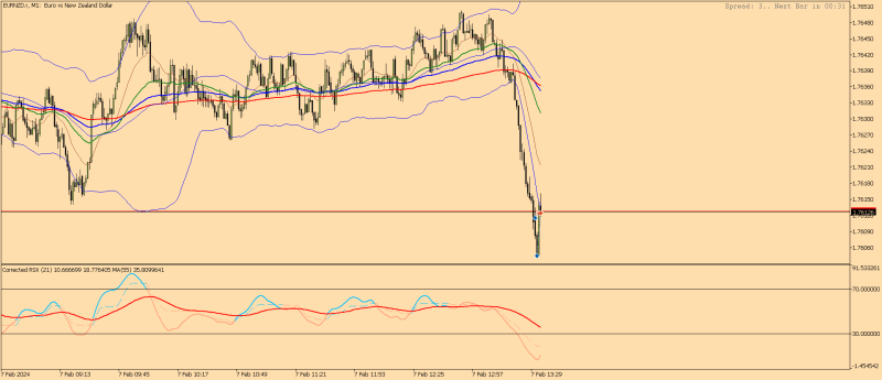 EURNZD.rM1.png