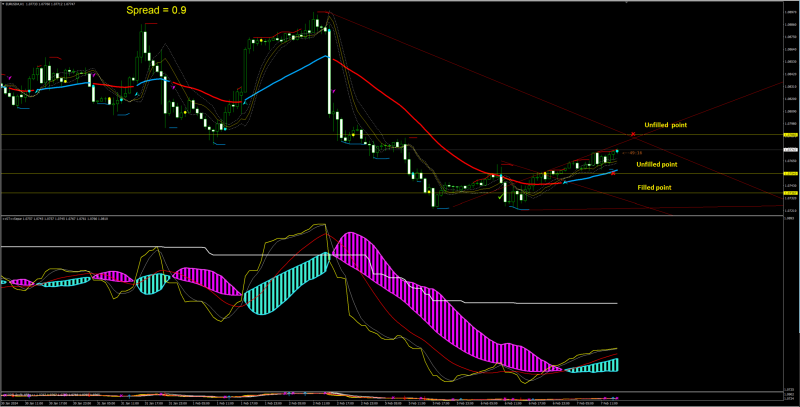 Test eurusd.png