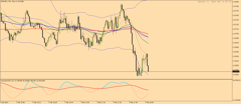EURUSD.rM1.png