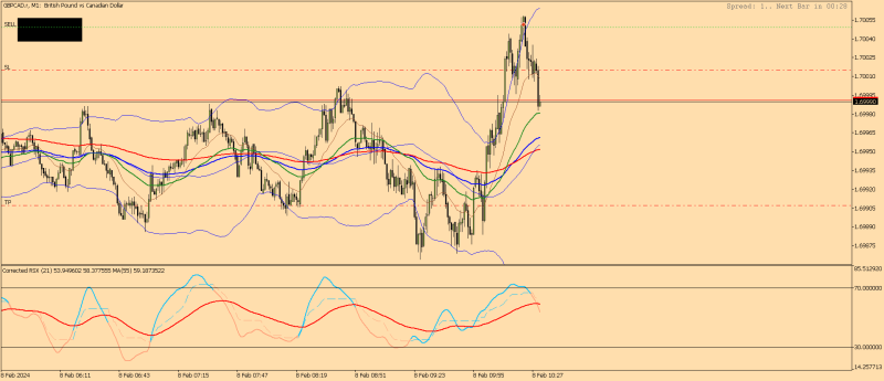 GBPCAD.rM1.png