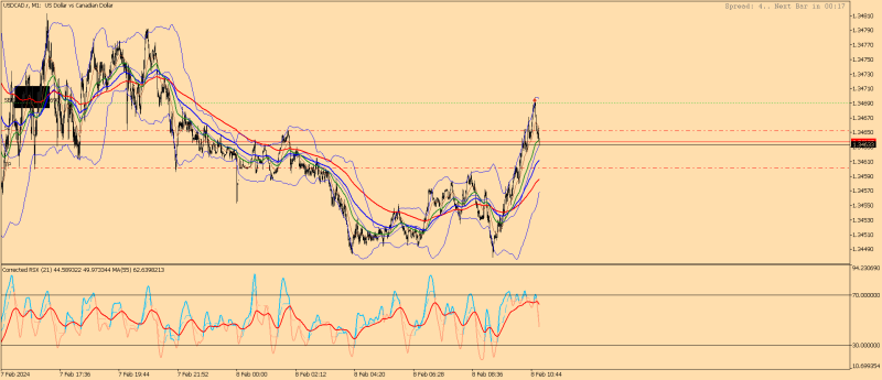 USDCAD.rM1.png