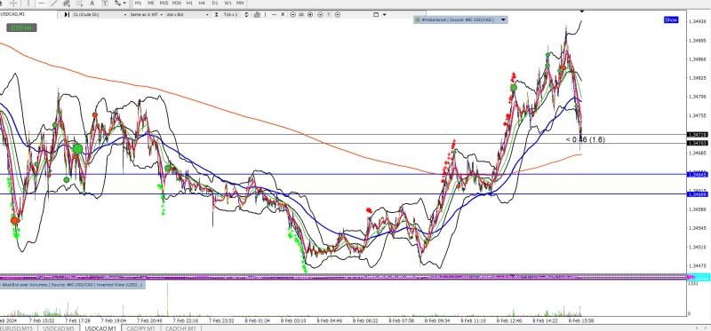 usdcad.png