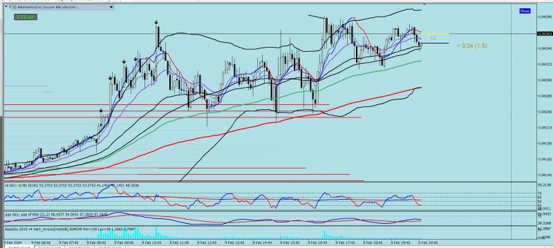 eurchf2.png