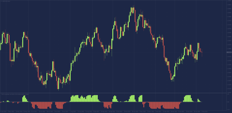 MRTOOLS Trend Direction Force Index Tradingview to MT4 version.png