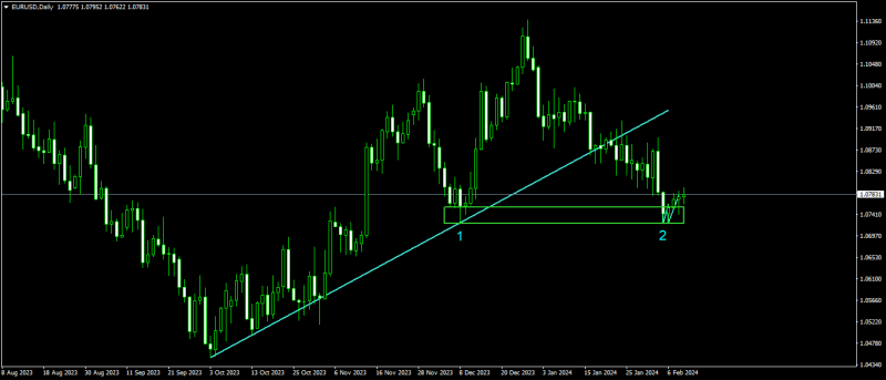 EURUSDDailyb.png