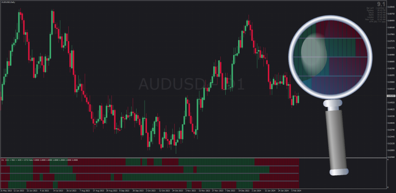 Non-repainting 4 in one Histogram CCI RSI Stochastic ADX for MT4 (February 2024).png