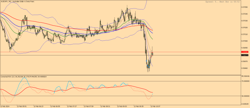 AUDCHF.rM1.png